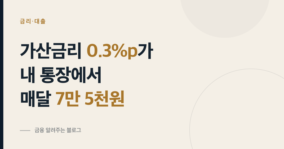 가산금리 0.3%포인트 차이가 3억 대출에서 매달 7만 5천원이 된다는 내용의 썸네일